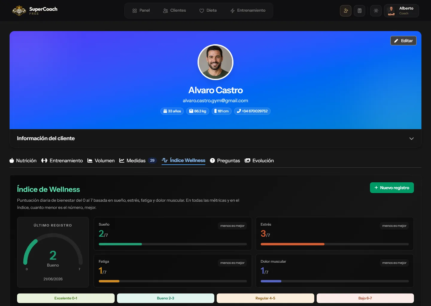 Perfil de cliente en SuperCoach